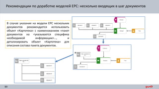 89
Рекомендации по доработке моделей ЕРС: несколько входящих в шаг документов
В случае указания на модели EPC нескольких
д...