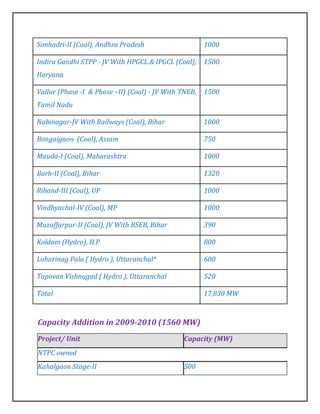 Simhadri-II (Coal), Andhra Pradesh                     1000

Indira Gandhi STPP - JV With HPGCL & IPGCL (Coal),     1500
Haryana

Vallur (Phase -I & Phase –II) (Coal) - JV With TNEB,   1500
Tamil Nadu

Nabinagar-JV With Railways (Coal), Bihar               1000

Bongaigaon (Coal), Assam                               750

Mauda-I (Coal), Maharashtra                            1000

Barh-II (Coal), Bihar                                  1320

Rihand-III (Coal), UP                                  1000

Vindhyachal-IV (Coal), MP                              1000

Muzaffarpur-II (Coal), JV With BSEB, Bihar             390

Koldam (Hydro), H.P                                    800

Loharinag Pala ( Hydro ), Uttaranchal*                 600

Tapovan Vishnugad ( Hydro ), Uttaranchal               520

Total                                                  17,830 MW


Capacity Addition in 2009-2010 (1560 MW)
Project/ Unit                                  Capacity (MW)
NTPC owned
Kahalgaon Stage-II                             500
 