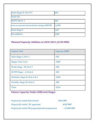 Dadri Stage-II, Unit # 5                        490
Under JVs
RGPPL Block- I                                  640

Less on account of overall de-rating of RGPPL   (-)180

Kanti Stage-I                                   110*
Net addition                                    1560


Planned Capacity Addition in 2010-2011 (4150 MW)


Project/ Unit                                    Capacity (MW)

Sipat Stage-I, Unit-1                            660

Jhajjar, Unit-1 & 2                              1000

Korba Stage –III, Unit-7                         500

NCTPP Stage – II, Unit-6                         490

Simhadri, Stage-II, Unit-3 & 4                   1000

Farakka, Stage-III, Unit-6                       500

Total                                            4150

Future Capacity Under Different Stages


Projects for which bids invited                    7092 MW
Projects for which FR approved                           4345 MW
Projects for which FR prepared/under preparation         ~15,000 MW
 
