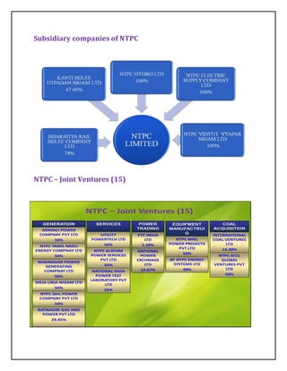 Subsidiary companies of NTPC




NTPC – Joint Ventures (15)



                      NTPC – Joint Ventures (15)
   GENERATION            SERVICES        POWER       EQUIPMENT          COAL
  ARAVALI POWER                         TRADING     MANUFACTRUI      ACQUISITION
 COMPNAY PVT LTD          UTILITY                        G
                                        PTC INDIA                    INTERNATIONAL
       50%             POWERTECH LTD       LTD        NTPC BHEL      COAL VENTURES
                           50%            5.28%     POWER PROJECTS         LTD
  NTPC TAMIL NADU
                                                       PVT LTD           14.28%
ENERGY COMPNAY LTD      NTPC ALSTOM     NATIONAL
                       POWER SERVICES                   50%
        50%                              POWER                         NTPC SCCL
                          PVT LTD       EXCHNAGE    BF NTPC ENERGY      GLOBAL
 NABINAGAR POWER
                            50%             LTD      SYSTEMS LTD     VENTURES PVT
    GENERATING
                                          16.67%         49%              LTD
   COMPNAY LTD          NATIONAL HIGH
                         POWER TEST                                      50%
       50%
                       LABORATORY PVT
MEJA URJA NIGAM LTD
                             LTD
        50%
                             25%
 NTPC SAIL POWER
 COMPNAY PVT LTD
       50%
 RATNAGIRI GAS AND
   POWER PVT LTD
      29.65%
 