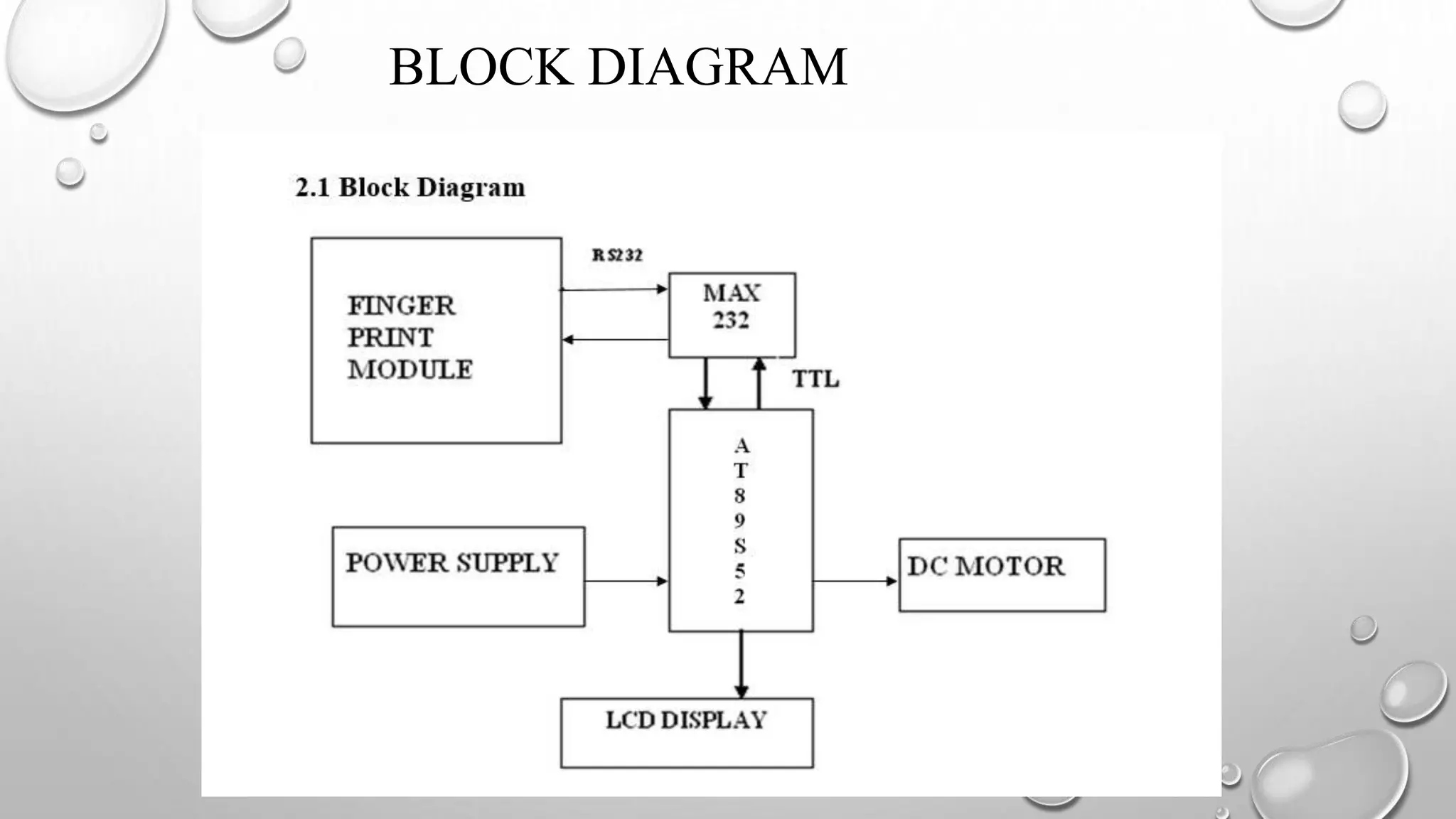 BLOCK DIAGRAM
 