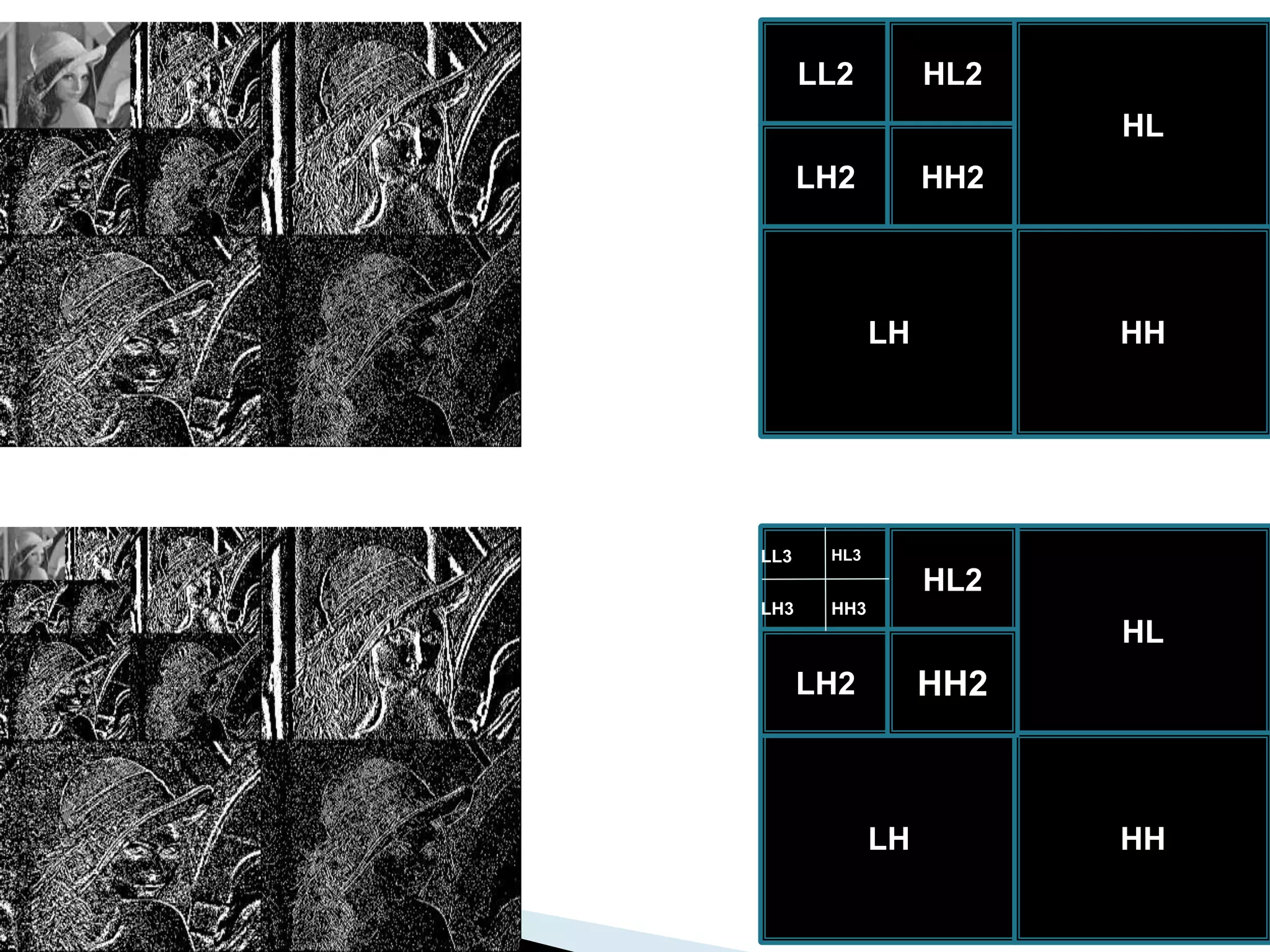 LL2 HL2
LH2 HH2
LH
HL
HH
LH
HL
HH
HL2
LH2 HH2
LL3 HL3
HH3
LH3
 