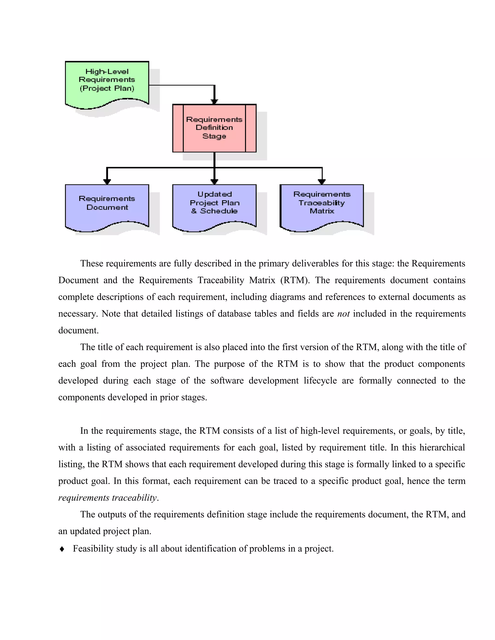 These requirements are fully described in the primary deliverables for this stage: the Requirements
Document and the Requirements Traceability Matrix (RTM). The requirements document contains
complete descriptions of each requirement, including diagrams and references to external documents as
necessary. Note that detailed listings of database tables and fields are not included in the requirements
document.
The title of each requirement is also placed into the first version of the RTM, along with the title of
each goal from the project plan. The purpose of the RTM is to show that the product components
developed during each stage of the software development lifecycle are formally connected to the
components developed in prior stages.
In the requirements stage, the RTM consists of a list of high-level requirements, or goals, by title,
with a listing of associated requirements for each goal, listed by requirement title. In this hierarchical
listing, the RTM shows that each requirement developed during this stage is formally linked to a specific
product goal. In this format, each requirement can be traced to a specific product goal, hence the term
requirements traceability.
The outputs of the requirements definition stage include the requirements document, the RTM, and
an updated project plan.
♦ Feasibility study is all about identification of problems in a project.

 