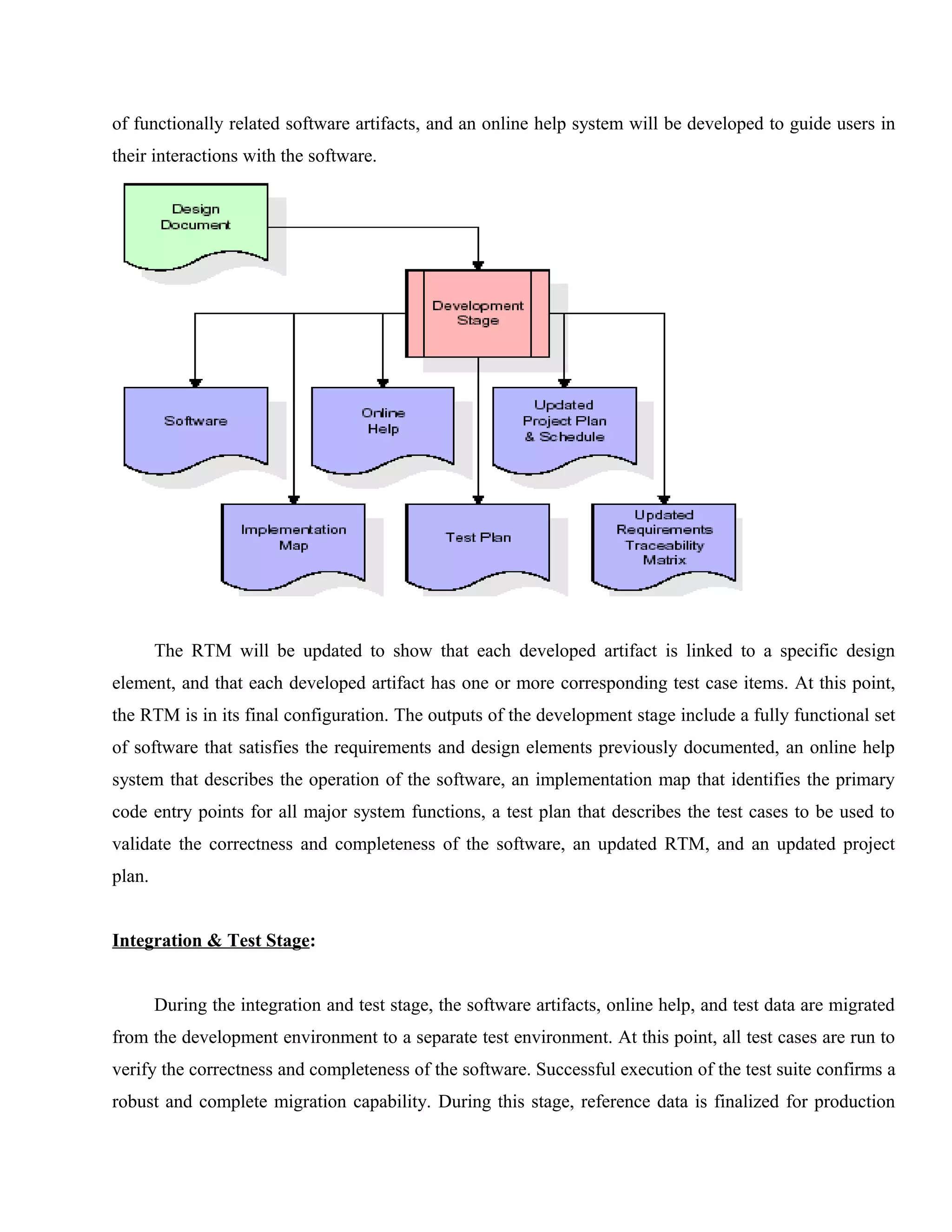 of functionally related software artifacts, and an online help system will be developed to guide users in
their interactions with the software.

The RTM will be updated to show that each developed artifact is linked to a specific design
element, and that each developed artifact has one or more corresponding test case items. At this point,
the RTM is in its final configuration. The outputs of the development stage include a fully functional set
of software that satisfies the requirements and design elements previously documented, an online help
system that describes the operation of the software, an implementation map that identifies the primary
code entry points for all major system functions, a test plan that describes the test cases to be used to
validate the correctness and completeness of the software, an updated RTM, and an updated project
plan.
Integration & Test Stage:
During the integration and test stage, the software artifacts, online help, and test data are migrated
from the development environment to a separate test environment. At this point, all test cases are run to
verify the correctness and completeness of the software. Successful execution of the test suite confirms a
robust and complete migration capability. During this stage, reference data is finalized for production

 