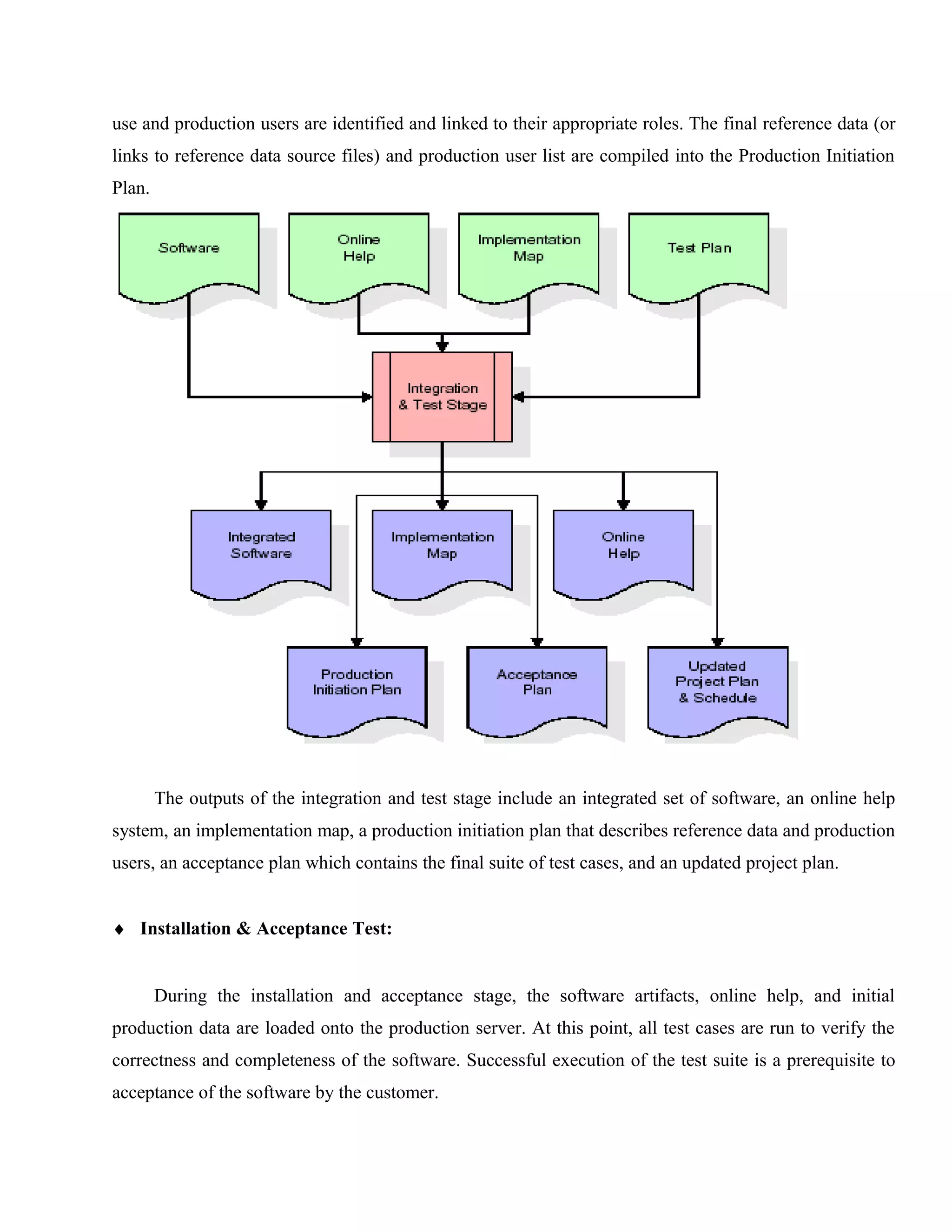 use and production users are identified and linked to their appropriate roles. The final reference data (or
links to reference data source files) and production user list are compiled into the Production Initiation
Plan.

The outputs of the integration and test stage include an integrated set of software, an online help
system, an implementation map, a production initiation plan that describes reference data and production
users, an acceptance plan which contains the final suite of test cases, and an updated project plan.
♦ Installation & Acceptance Test:
During the installation and acceptance stage, the software artifacts, online help, and initial
production data are loaded onto the production server. At this point, all test cases are run to verify the
correctness and completeness of the software. Successful execution of the test suite is a prerequisite to
acceptance of the software by the customer.

 
