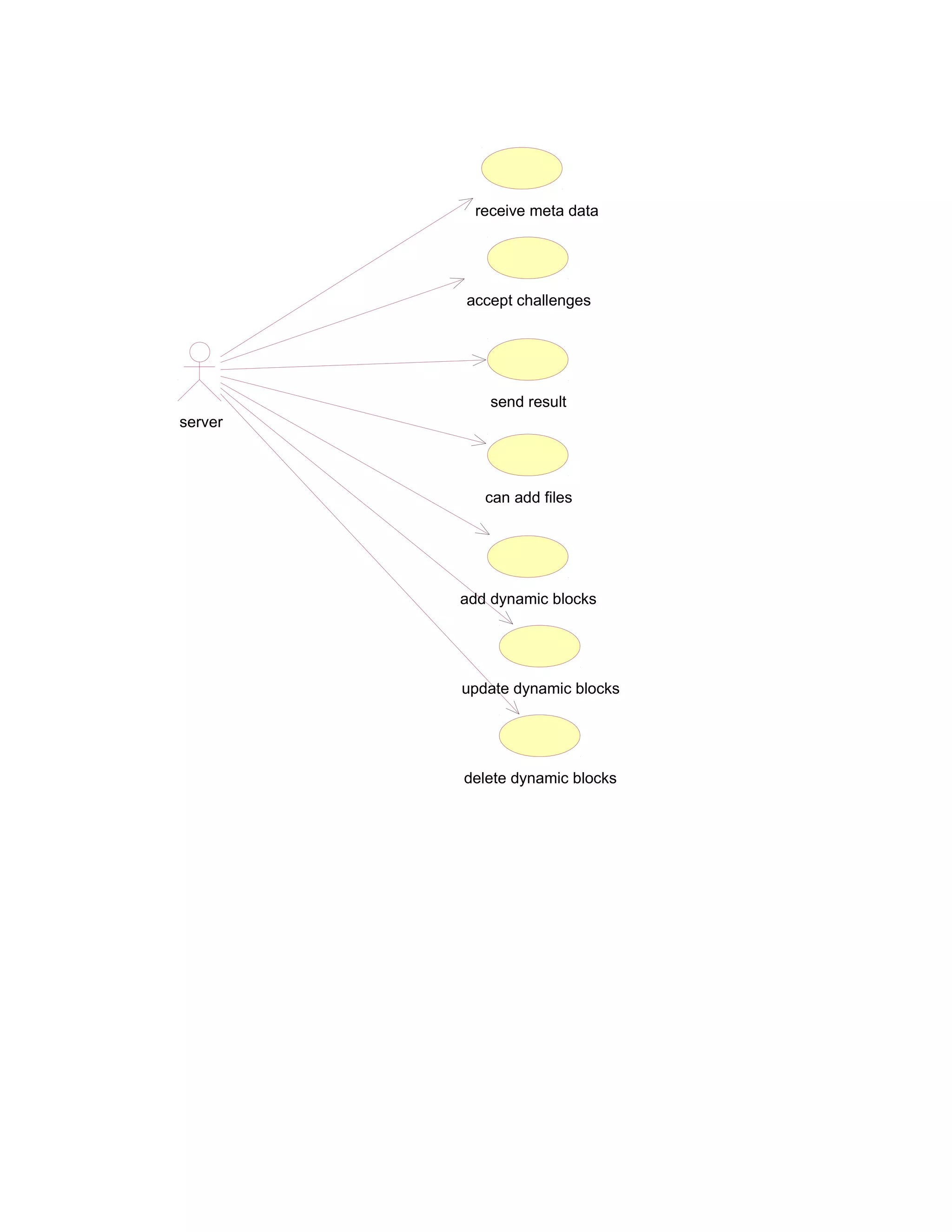 receive meta data

accept challenges

send result
server

can add files

add dynamic blocks

update dynamic blocks

delete dynamic blocks

 