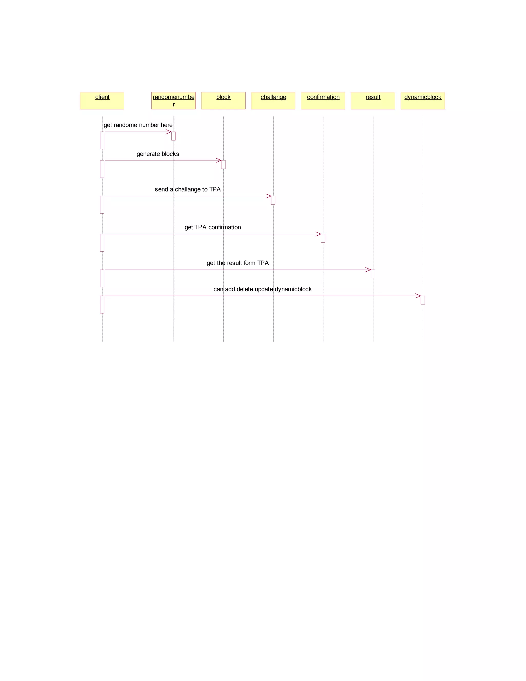 client

randomenumbe
r

block

challange

confirmation

get randome number here

generate blocks

send a challange to TPA

get TPA confirmation

get the result form TPA

can add,delete,update dynamicblock

result

dynamicblock

 