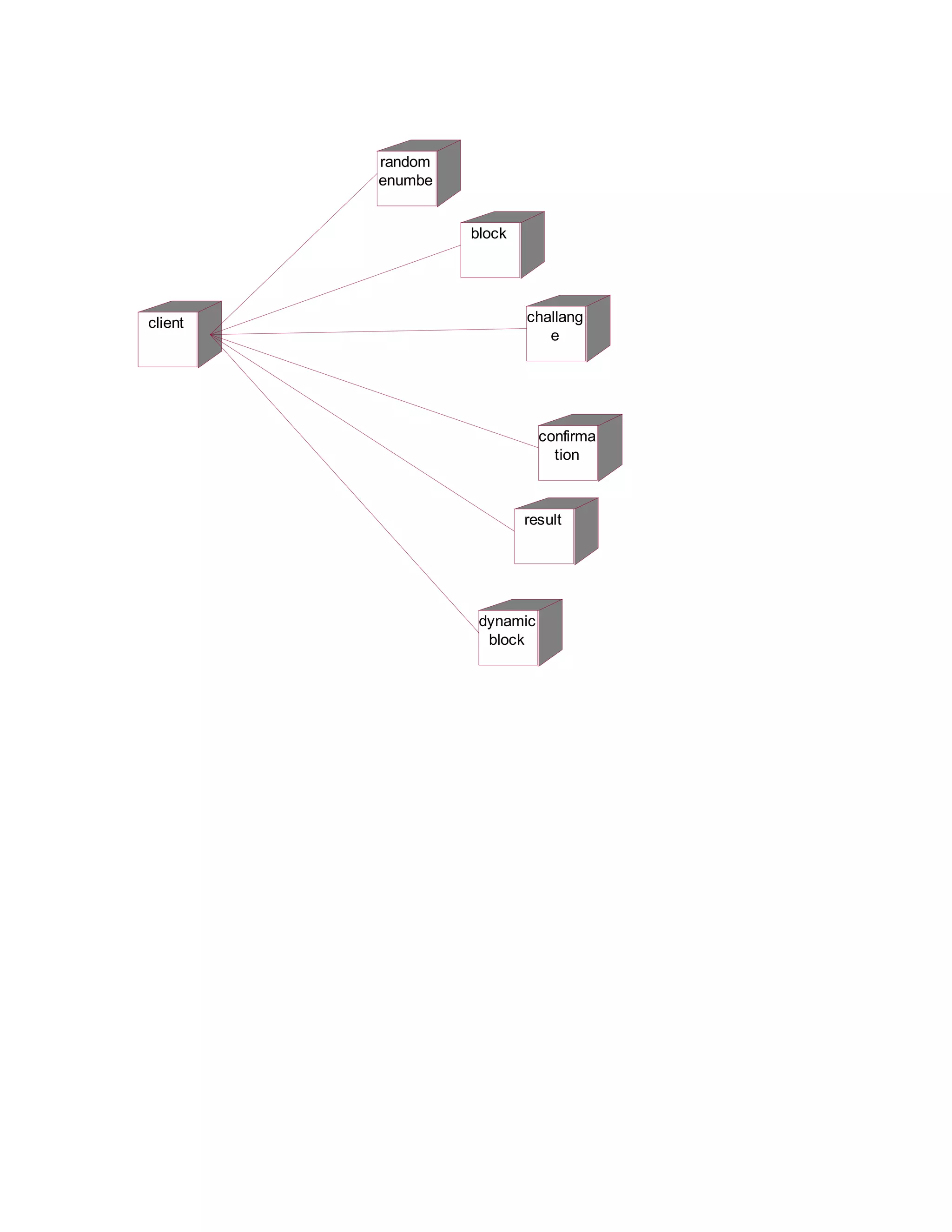 random
enumbe
block

client

challang
e

confirma
tion

result

dynamic
block

 