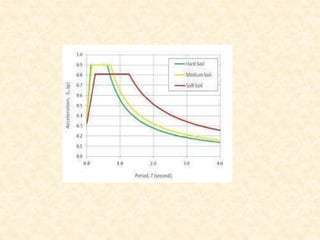 Comparative study of tall structures with softstorey openings and ...
