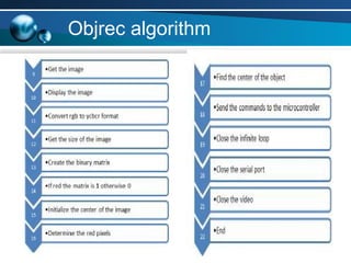Objrec algorithm
 
