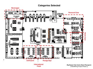 Big Bazaar City Centre Store Planogram
(VideoMining Project Phase 2)
Categories Selected
Personal Care
Beverages
HomeCare
Hungry Kya
International
Food
Chef Zone
 