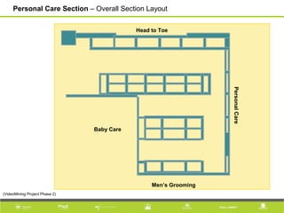 Head to Toe
PersonalCare
Baby Care
Men’s Grooming
Personal Care Section – Overall Section Layout
(VideoMining Project Phase 2)
 
