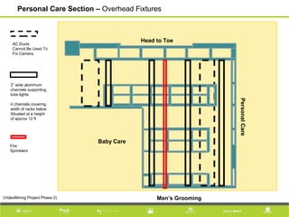 Head to Toe
PersonalCare
Baby Care
Men’s Grooming
AC Ducts
Cannot Be Used To
Fix Camera
3” wide aluminum
channels supporting
tube lights
4 channels covering
width of racks below
Situated at a height
of approx 12 ft
Fire
Sprinklers
Personal Care Section – Overhead Fixtures
(VideoMining Project Phase 2)
 