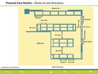 Head to Toe
PersonalCare
Baby Care
Men’s Grooming
3ft 5inch
4 ft 4 inch
7ft 7 inch
3ft 3 inch
2 ft 2 inch3ft 3inch
2ft 2.12inch
3ft 12inch
2ft 11inch
4ft4inch
3ft 3 inch
Personal Care Section – Section & rack dimensions
(VideoMining Project Phase 2)
 