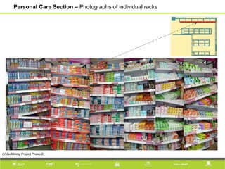 Personal Care Section – Photographs of individual racks
(VideoMining Project Phase 2)
 