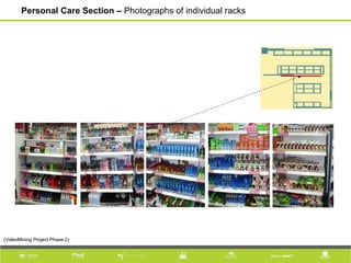 Personal Care Section – Photographs of individual racks
(VideoMining Project Phase 2)
 
