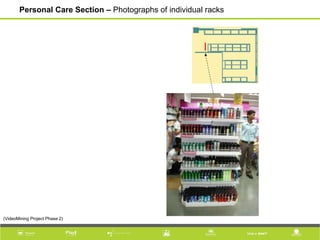 Personal Care Section – Photographs of individual racks
(VideoMining Project Phase 2)
 