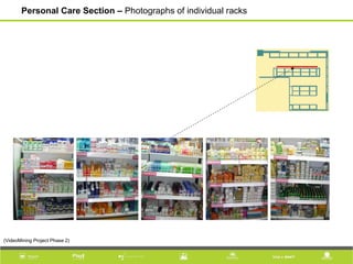 Personal Care Section – Photographs of individual racks
(VideoMining Project Phase 2)
 