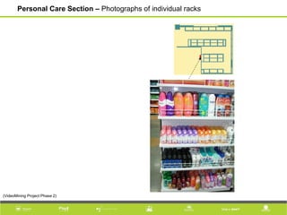 Personal Care Section – Photographs of individual racks
(VideoMining Project Phase 2)
 