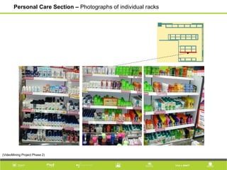 Personal Care Section – Photographs of individual racks
(VideoMining Project Phase 2)
 