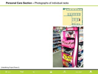 Personal Care Section – Photographs of individual racks
(VideoMining Project Phase 2)
 