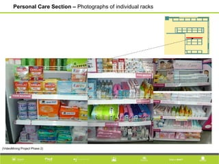 Personal Care Section – Photographs of individual racks
(VideoMining Project Phase 2)
 