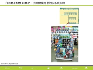 Personal Care Section – Photographs of individual racks
(VideoMining Project Phase 2)
 