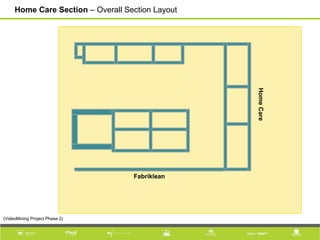 Fabriklean
HomeCare
Home Care Section – Overall Section Layout
(VideoMining Project Phase 2)
 