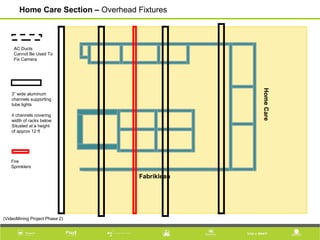 Fabriklean
HomeCare
Home Care Section – Overhead Fixtures
(VideoMining Project Phase 2)
AC Ducts
Cannot Be Used To 
Fix Camera
3” wide aluminum 
channels supporting 
tube lights 
4 channels covering 
width of racks below
Situated at a height 
of approx 12 ft
Fire 
Sprinklers
 