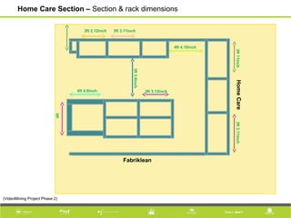 3ft3.2inch
Fabriklean
HomeCare
2ft 2.12inch 3ft 3.11inch
3ft11inch3ft3.11inch
4ft 4.9inch
3ft3.6inch
3ft 3.12inch
4ft 4.10inch
4ft
Home Care Section – Section & rack dimensions
(VideoMining Project Phase 2)
 