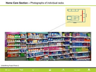 Home Care Section – Photographs of individual racks
(VideoMining Project Phase 2)
 