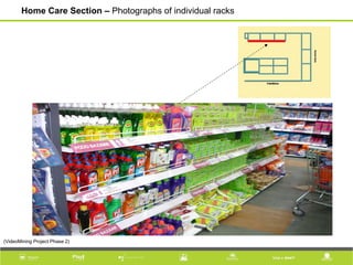 Home Care Section – Photographs of individual racks
(VideoMining Project Phase 2)
 