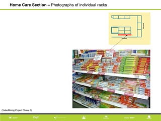 Home Care Section – Photographs of individual racks
(VideoMining Project Phase 2)
 