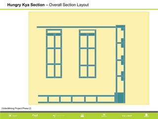 Hungry Kya Section – Overall Section Layout
(VideoMining Project Phase 2)
 