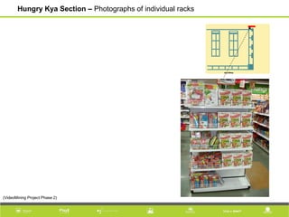 Hungry Kya Section – Photographs of individual racks
(VideoMining Project Phase 2)
 