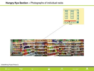 Hungry Kya Section – Photographs of individual racks
(VideoMining Project Phase 2)
 