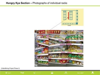 Hungry Kya Section – Photographs of individual racks
(VideoMining Project Phase 2)
 