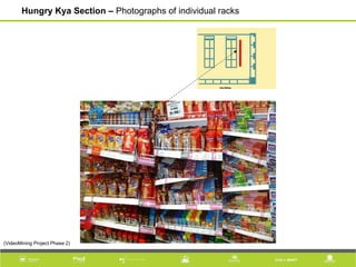 Hungry Kya Section – Photographs of individual racks
(VideoMining Project Phase 2)
 