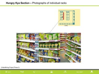 (VideoMining Project Phase 2)
Hungry Kya Section – Photographs of individual racks
 