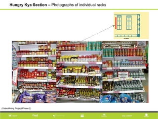 (VideoMining Project Phase 2)
Hungry Kya Section – Photographs of individual racks
 