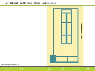 InternationalFood
International Food Section – Overall Section Layout
(VideoMining Project Phase 2)
 