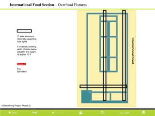 InternationalFood
International Food Section – Overhead Fixtures
(VideoMining Project Phase 2)
3” wide aluminum
channels supporting
tube lights
4 channels covering
width of racks below
Situated at a height
of approx 12 ft
Fire
Sprinklers
 
