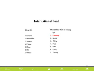 69696969
International Food
Olive Oil:
1.Lenardo
2.Mama Mia
3.Seralivo
4.Philipo
5.Mosa
6.RS
7.Olitalia
Chocolates---Part of hungry
kya
1. Cabbury
2. Nestlé
3. Tiffny
4. Parle
5. Orbit
6. Kitkat
7. Yummy
 