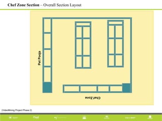 ChefZone
PetPooja
Chef Zone Section – Overall Section Layout
(VideoMining Project Phase 2)
 
