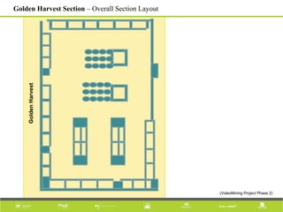 GoldenHarvest
Golden Harvest Section – Overall Section Layout
(VideoMining Project Phase 2)
 