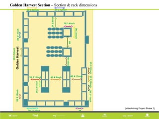 GoldenHarvest
3ft3ft 3.12inch
2ft2.12inch
3ft3.12inch
3ft3.11inch
3ft 3.12inch 3ft 3.12inch
2ft2.12inch3ft3.12inch3ft3.11inch
3ft3.11inch
3ft 3.11inch 4ft 4.9inch
4ft10inch
6ft
3ft3.4inch
3ft 3.4inch
3ft3.8inch
4ft 4.11inch
Golden Harvest Section – Section & rack dimensions
(VideoMining Project Phase 2)
(VideoMining Project Phase 2)
 