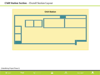Chill Station
Chill Station Section – Overall Section Layout
(VideoMining Project Phase 2)
 