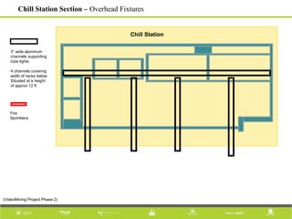 Chill Station
Chill Station Section – Overhead Fixtures
3” wide aluminum
channels supporting
tube lights
4 channels covering
width of racks below
Situated at a height
of approx 12 ft
Fire
Sprinklers
(VideoMining Project Phase 2)
 