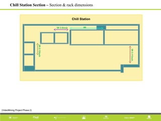 Chill Station
3ft 3.5inch 8ft
3ft3.11inch
2ft2.12inch
Chill Station Section – Section & rack dimensions
(VideoMining Project Phase 2)
 