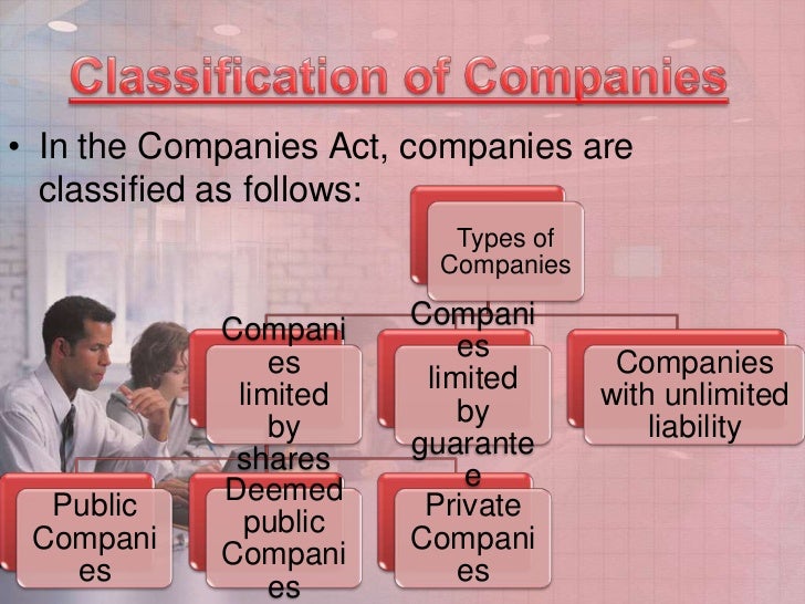 Main provisions of companies act 1956